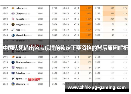 中国队凭借出色表现提前锁定正赛资格的背后原因解析 中国队凭借出色表现提前锁定正赛资格的背后原因解析