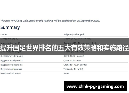 提升国足世界排名的五大有效策略和实施路径 提升国足世界排名的五大有效策略和实施路径