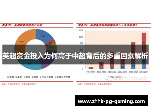 英超资金投入为何高于中超背后的多重因素解析