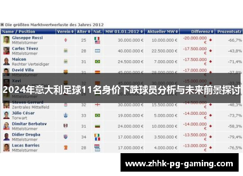 2024年意大利足球11名身价下跌球员分析与未来前景探讨