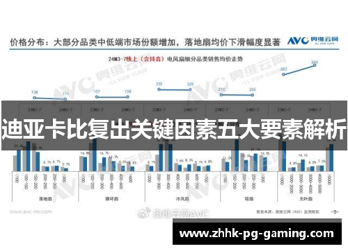 迪亚卡比复出关键因素五大要素解析