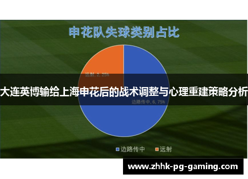 大连英博输给上海申花后的战术调整与心理重建策略分析