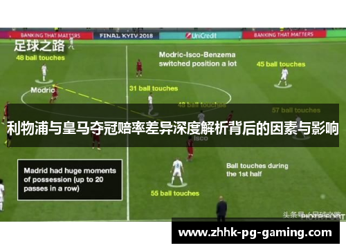 利物浦与皇马夺冠赔率差异深度解析背后的因素与影响