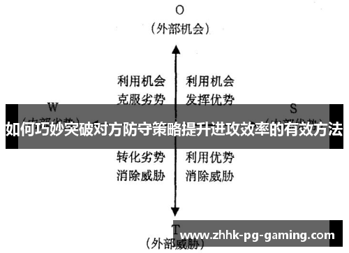 如何巧妙突破对方防守策略提升进攻效率的有效方法