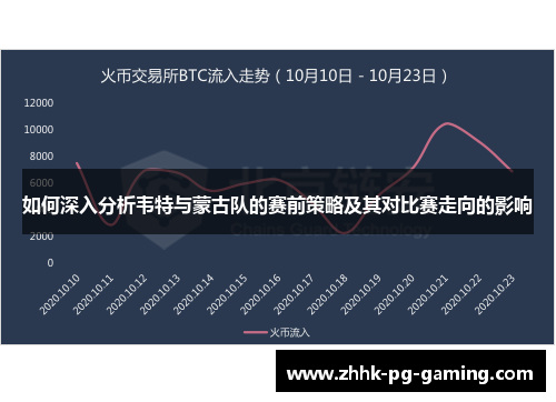 如何深入分析韦特与蒙古队的赛前策略及其对比赛走向的影响