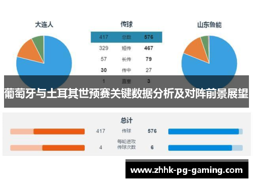葡萄牙与土耳其世预赛关键数据分析及对阵前景展望 葡萄牙与土耳其世预赛关键数据分析及对阵前景展望