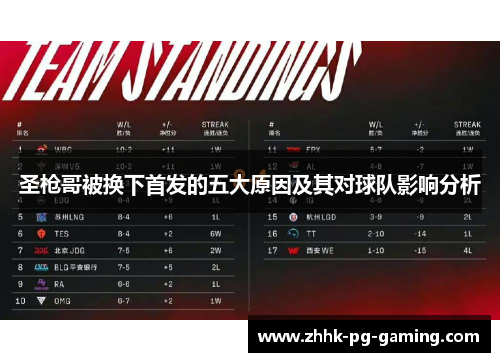 圣枪哥被换下首发的五大原因及其对球队影响分析