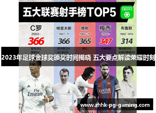 2023年足球金球奖颁奖时间揭晓 五大要点解读荣耀时刻 2023年足球金球奖颁奖时间揭晓 五大要点解读荣耀时刻