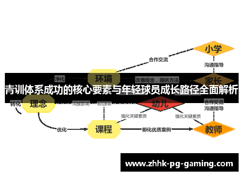 青训体系成功的核心要素与年轻球员成长路径全面解析 青训体系成功的核心要素与年轻球员成长路径全面解析