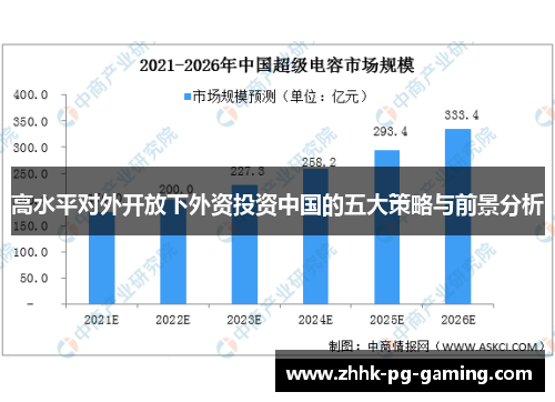 高水平对外开放下外资投资中国的五大策略与前景分析 高水平对外开放下外资投资中国的五大策略与前景分析