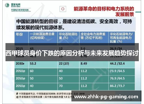 西甲球员身价下跌的原因分析与未来发展趋势探讨